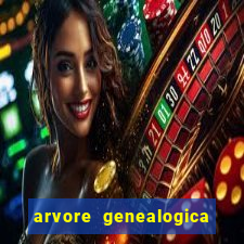 arvore genealogica da familia real